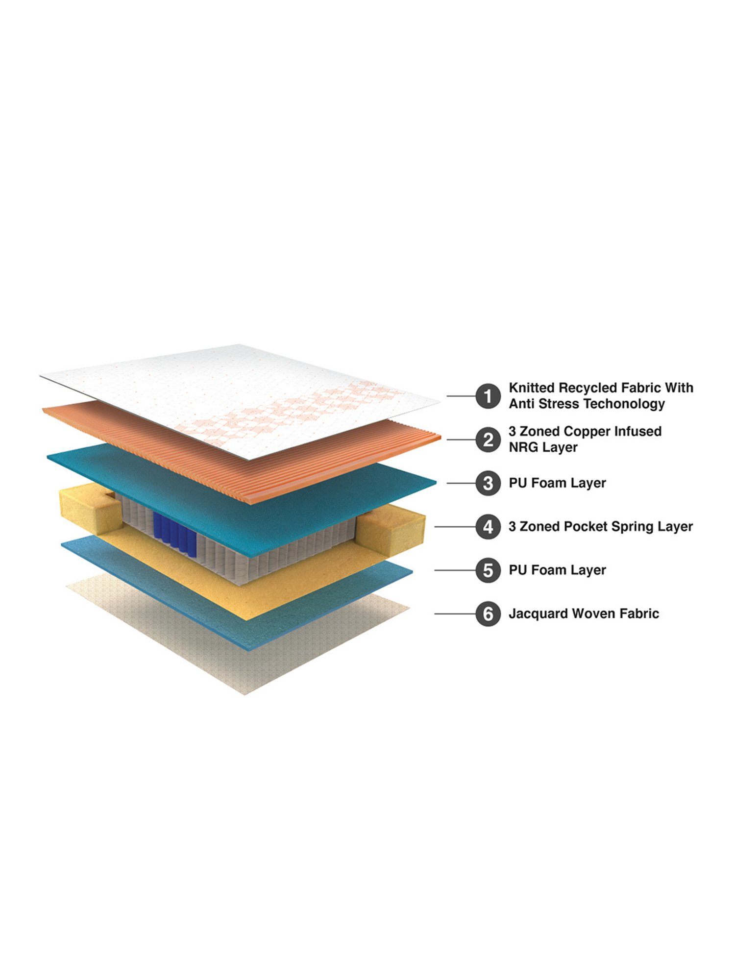 Duroflex Propel Cream Foam Pocket Spring Mattress - Single Size (72 in. L x 36 in. W)