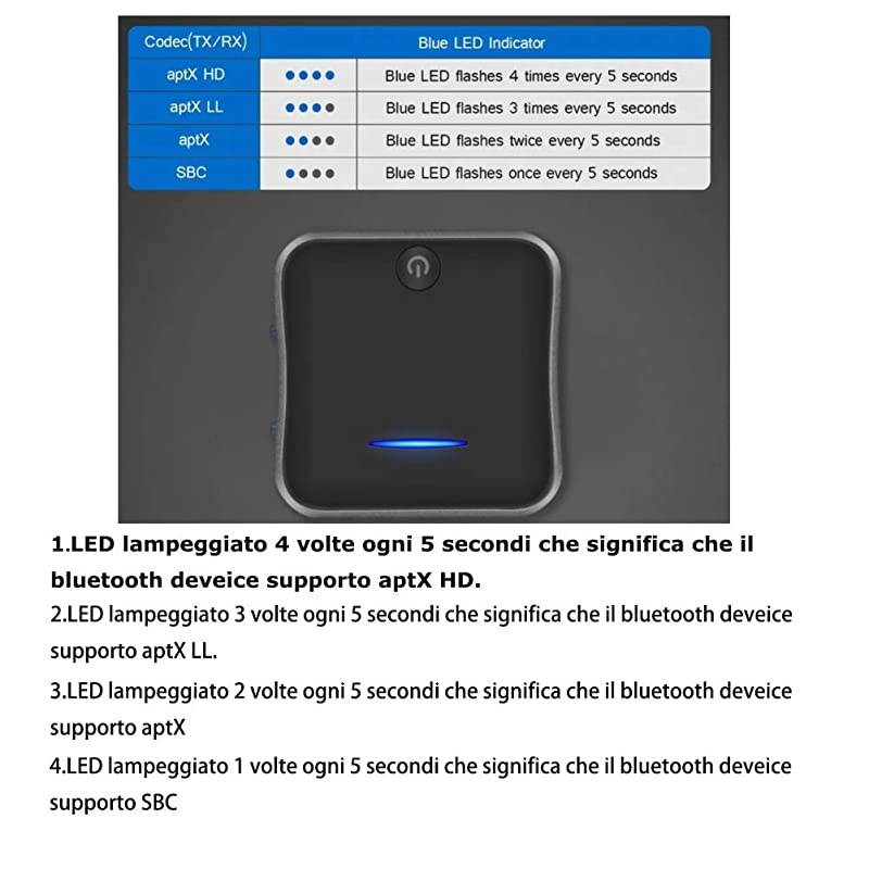 Bluetooth 50 Transmitter Receiver Adapter AptX Low Latency Bluetooth Audio Transmitter for TV PC Optical Digital Toslink35mm AuxRCAPC USB 32ft Range Dual Link No Audio Delay
