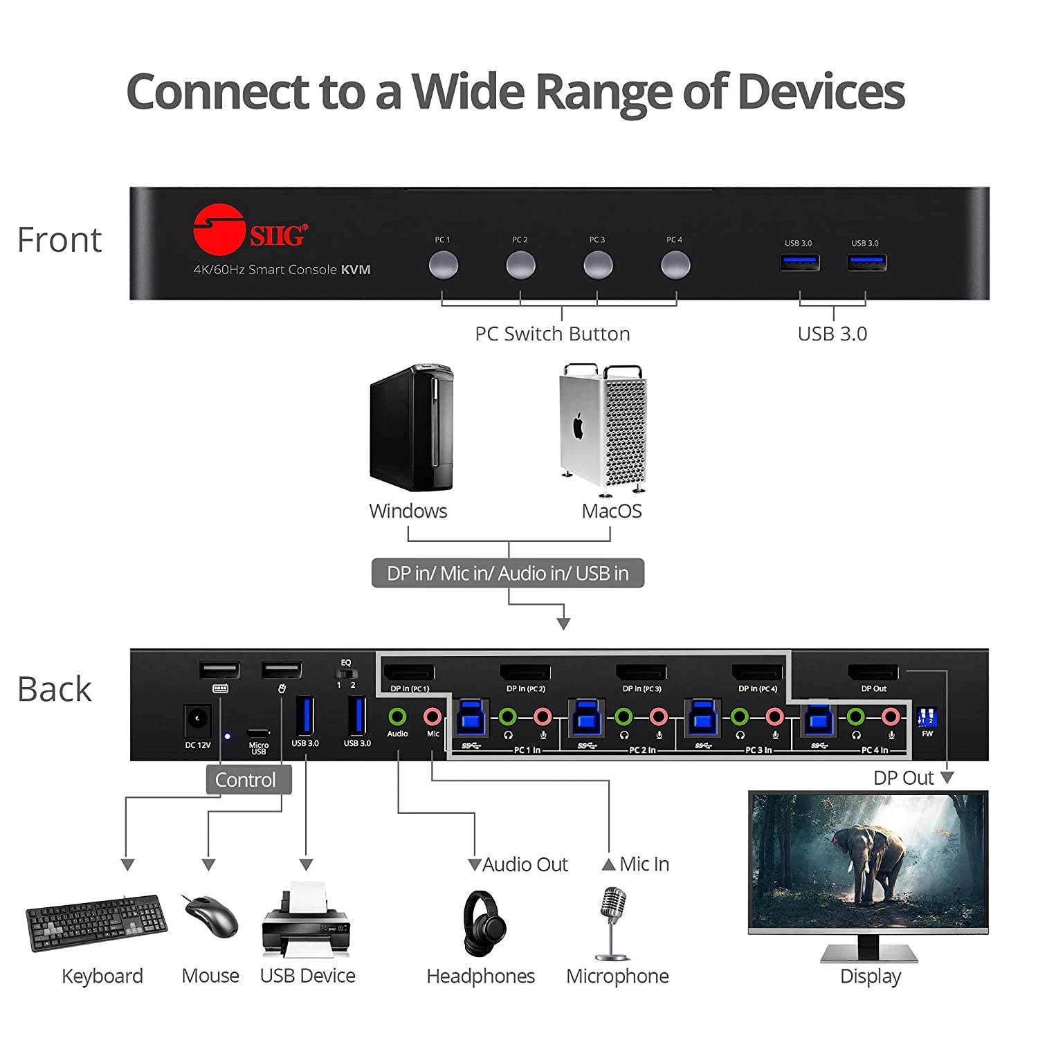 SIIG 4K DisplayPort 4-Port KVM Switch with Audio and Microphone, DP 1.2 4K60, USB 3.0 x4, USB 2.0 x2, Cables Included, Hotkey Control, TAA Compliant, ESD Protection, Metal housing (CE-DP0G11-S1)