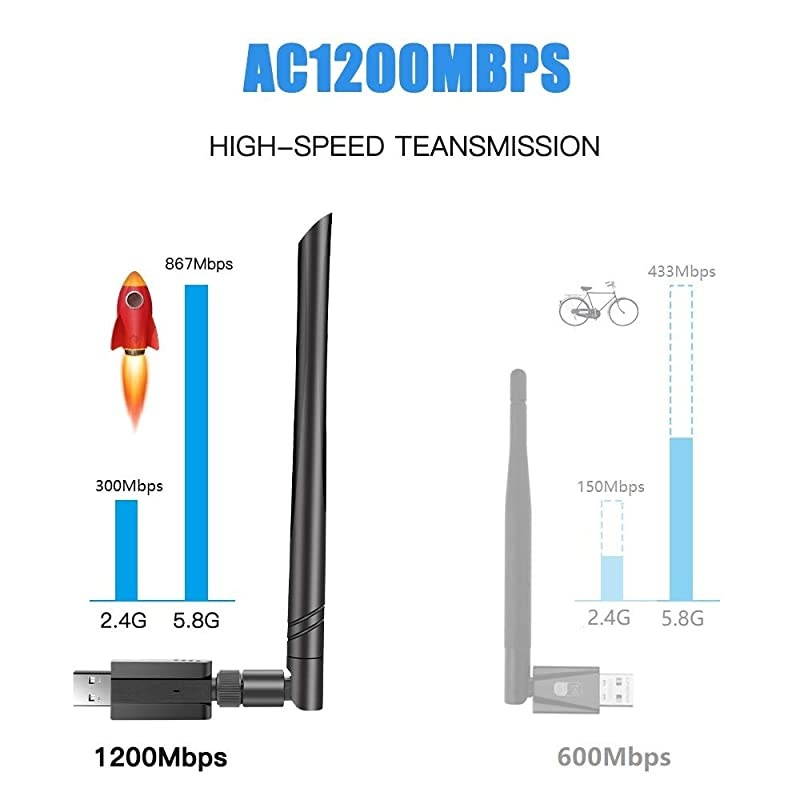 USB WiFi Adapter 1200Mbps  USB 30 Wireless Network Adapter 80211ac WiFi Dongle with Dual Band 24GHz 58GHz 5dBi Antenna Supports Windows 10 8 7 Vista XP Mac1061013 Linux