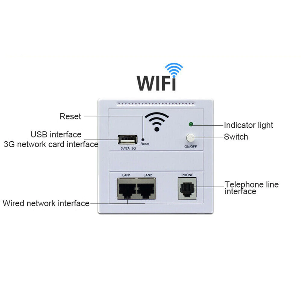 300Mbps 86 Panel in Wall Wireless AP Router 220V WiFi Access Point in-wall AP Wireless Wifi Router Repeater 802.3af POE