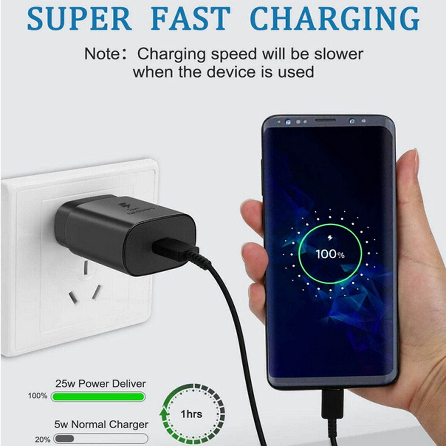 25W PD USB Type-C Fast Quick Charge Adapter For  Galaxy S21/S20 FE/S10/S9