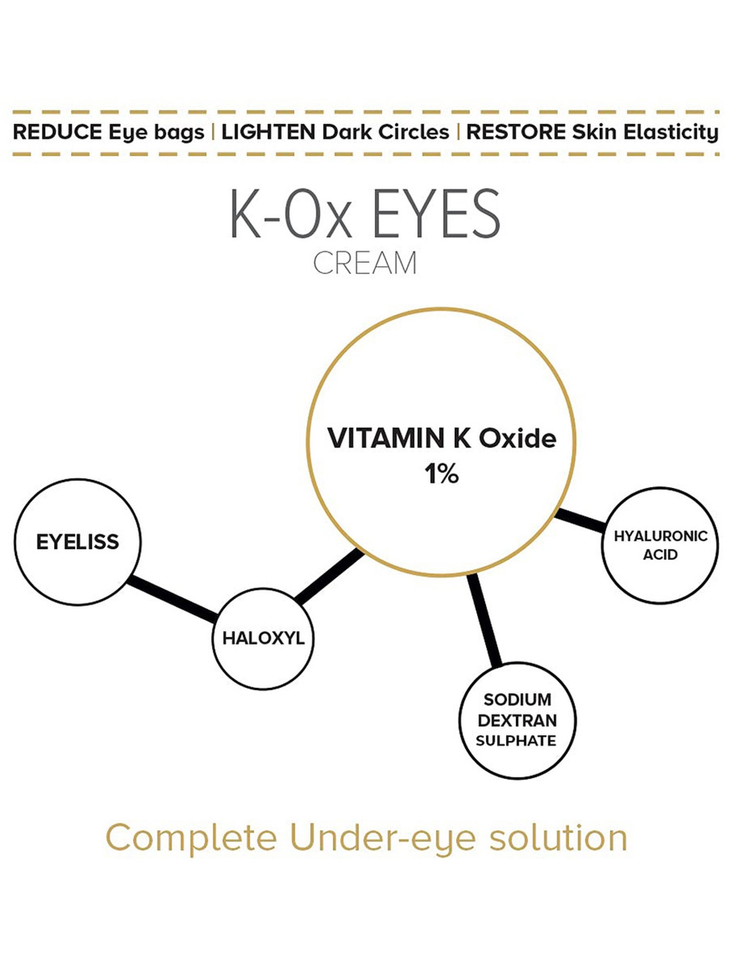 ISDIN ISDINceutics K-Ox Eyes - 15 gm