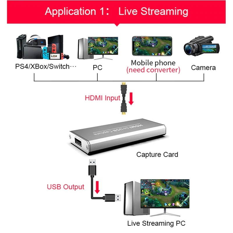 Lejiahong USB 3.0 1080P 4K HD Video Capture HDMI Game Capture Card Suitable for Game Live Broadcasts Video Recording