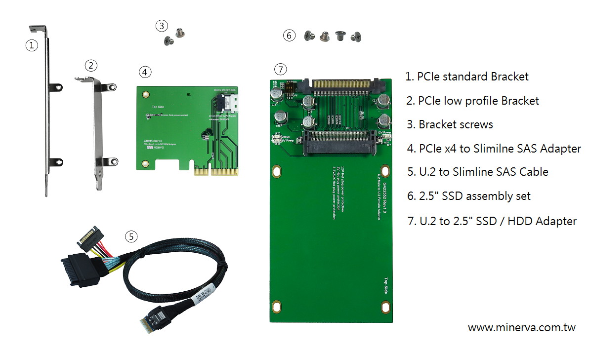 Innocard PCIe x4 to Slimline SAS Adapter & U.2 to Slimline SAS Cable with 2.5&rdquo; U.2 to 2.5" SSD / HDD adapter KIT