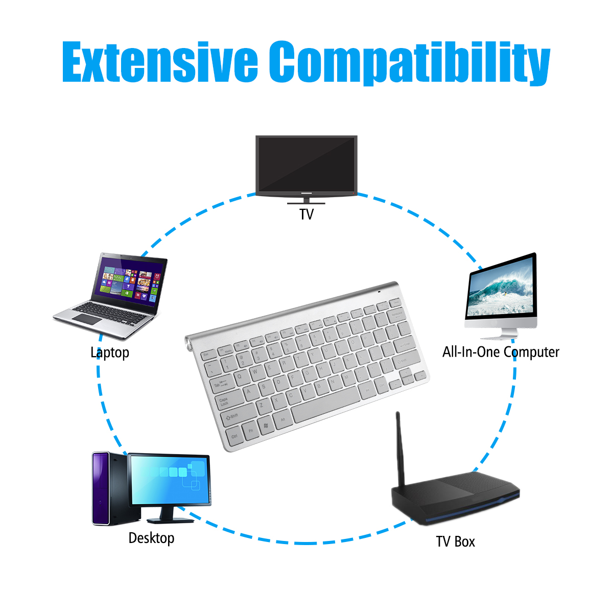 2, 60% Wired/Wireless Mechanical Keyboard (Kailh Box Brown Switch/White Case) - Full Keys Programmable - True RGB Backlit - Tap Arrow Keys - Double Shot PBT Keycaps - NKRO - 1900mAh Battery