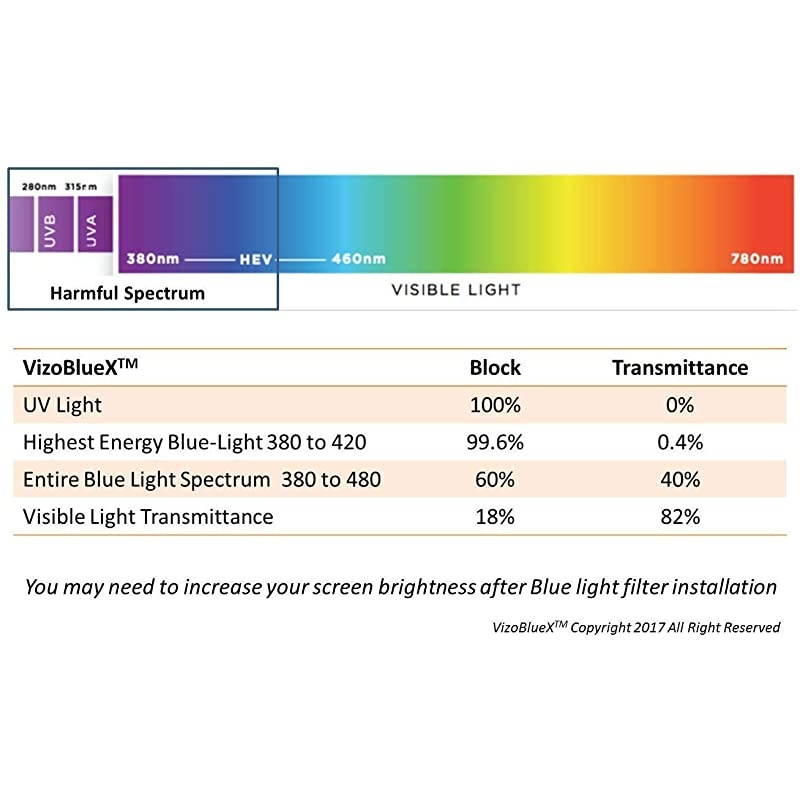 32 inch  Anti-Blue Light Monitor - TV Screen Protector and Damage Protection Panel (28.5 x 17.1 inch) Filter Blocking UV & Blue Light from 380 to 495 nm. Fits OLED & QLED HDTV Displays