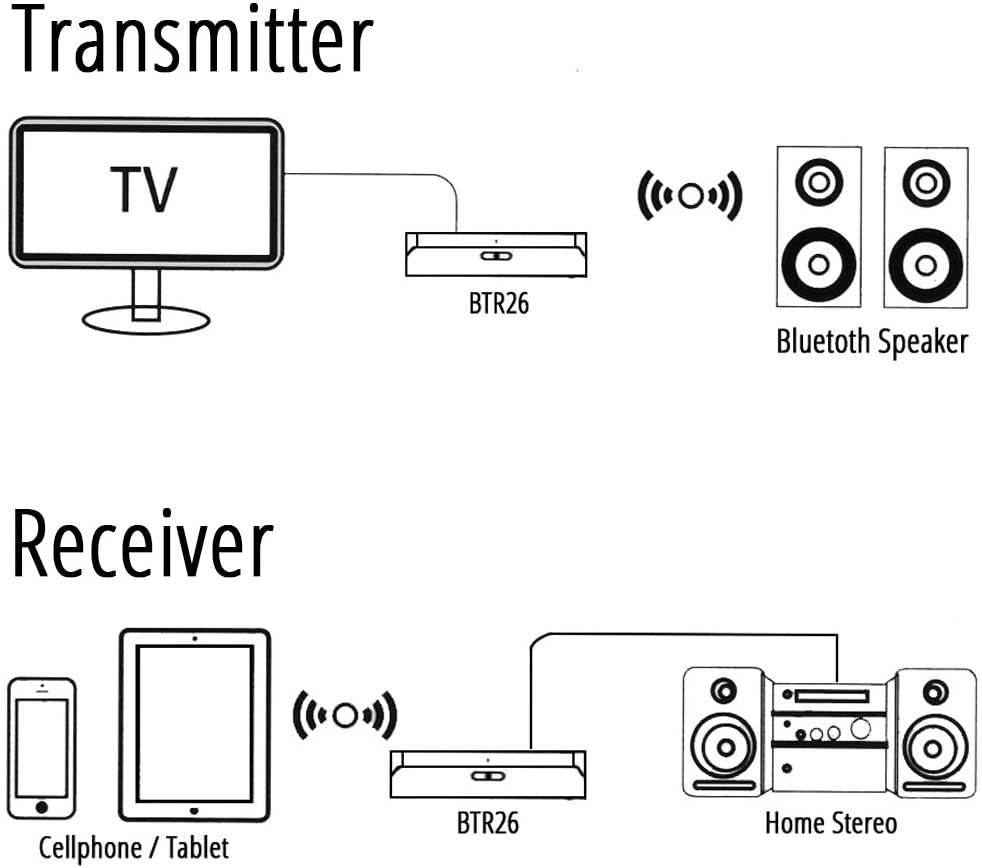 Bluetooth HD Transmitter and Receiver 2 in 1 , Sound Enhancements with APTX Low Latency (Black)KORAMZI BTR26