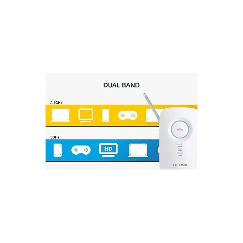 AC1200 WiFi Range Extender | Gigabit Ethernet Port |Compact | Intelligent Signal LED Ring RE350 Renewed