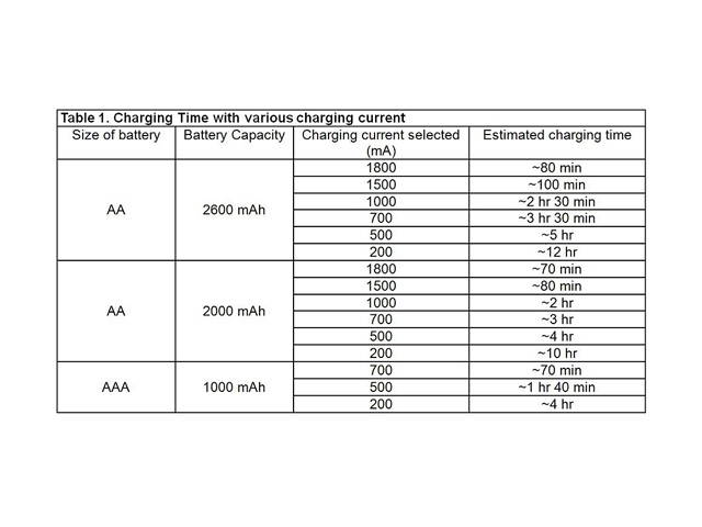 La Crosse BC1000 Charger
