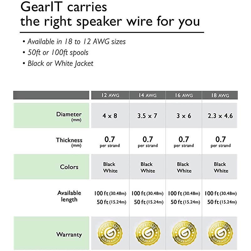 CERTICABLE 12AWG CL2 Rated 2-Conductor Loud Speaker Cable - 100 ft For In-Wall Installation