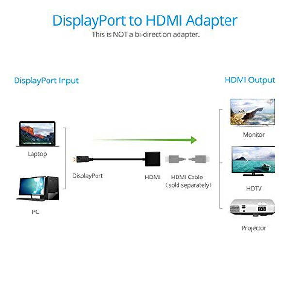 Wanmingtek DisplayPort to HDMI Adapter (DP to HDMI Adapter) Gold-Plated Supporting 1080P for Dell Lenovo HP Laptop to Monitor HDTV Projector - Black