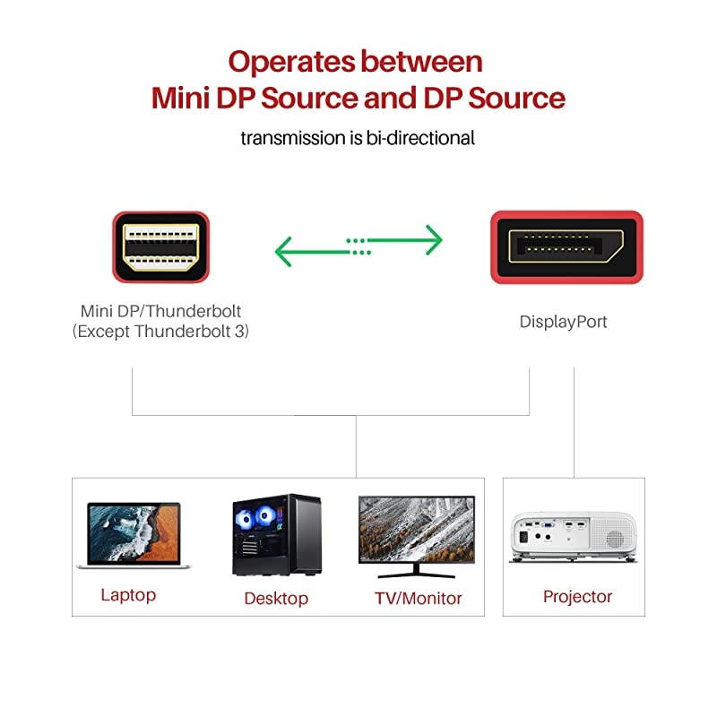 Mini DisplayPort to DisplayPort Cable 33 Feet 1m  4K60Hz2K144Hz Mini DP to DP Cable Thunderbolt to DisplayPort Cable Compatible with MacBook AirPro Surface ProDock and More Red
