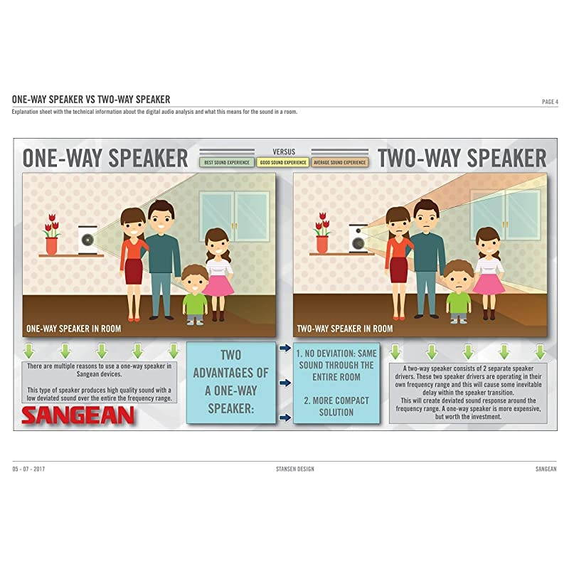 WR2 AM FMRBDS Wooden Cabinet Digital Tuning Radio White