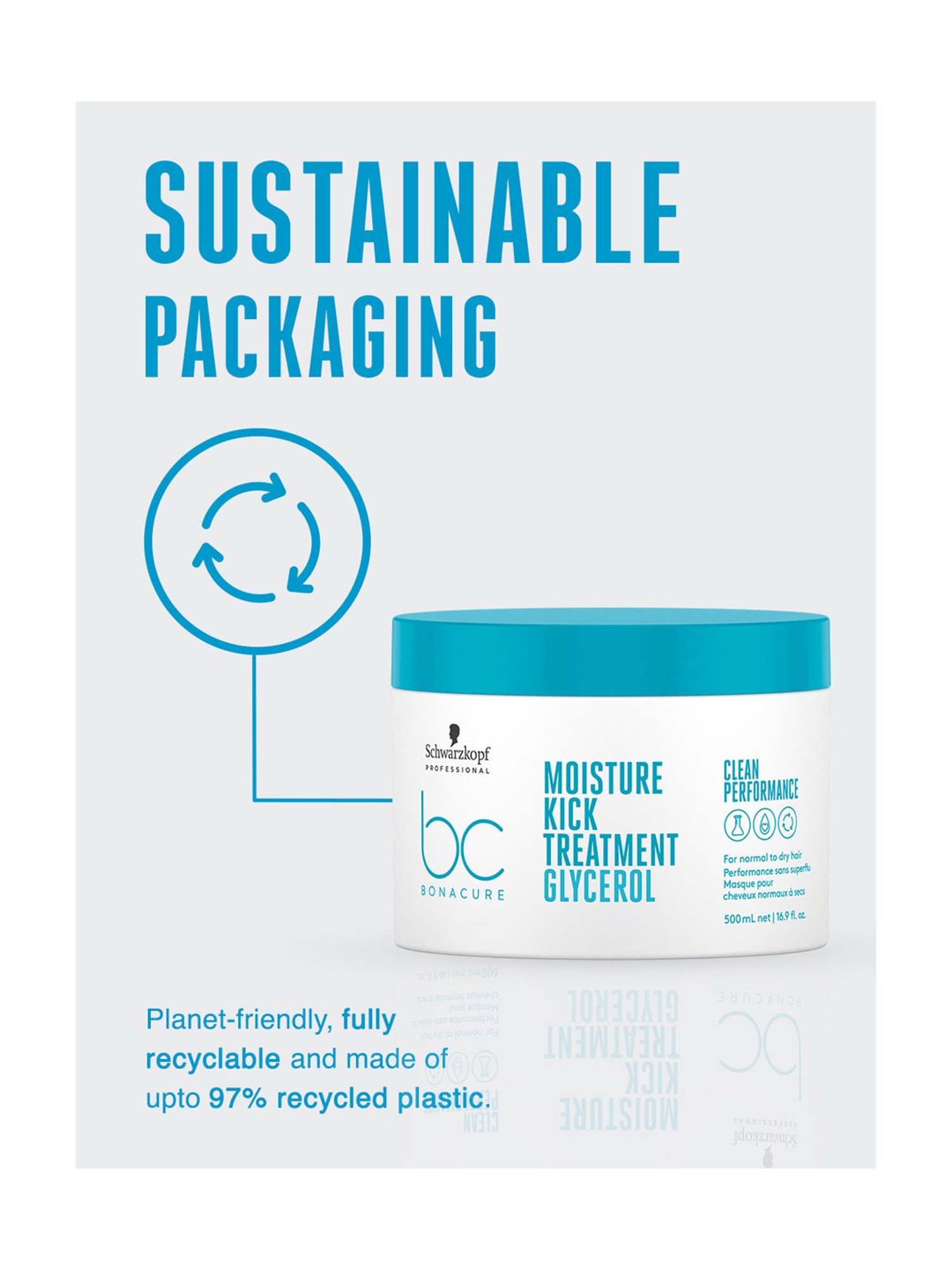 Schwarzkopf Professional Bonacure Moisture Kick Treatment with Glycerol - 500 ml