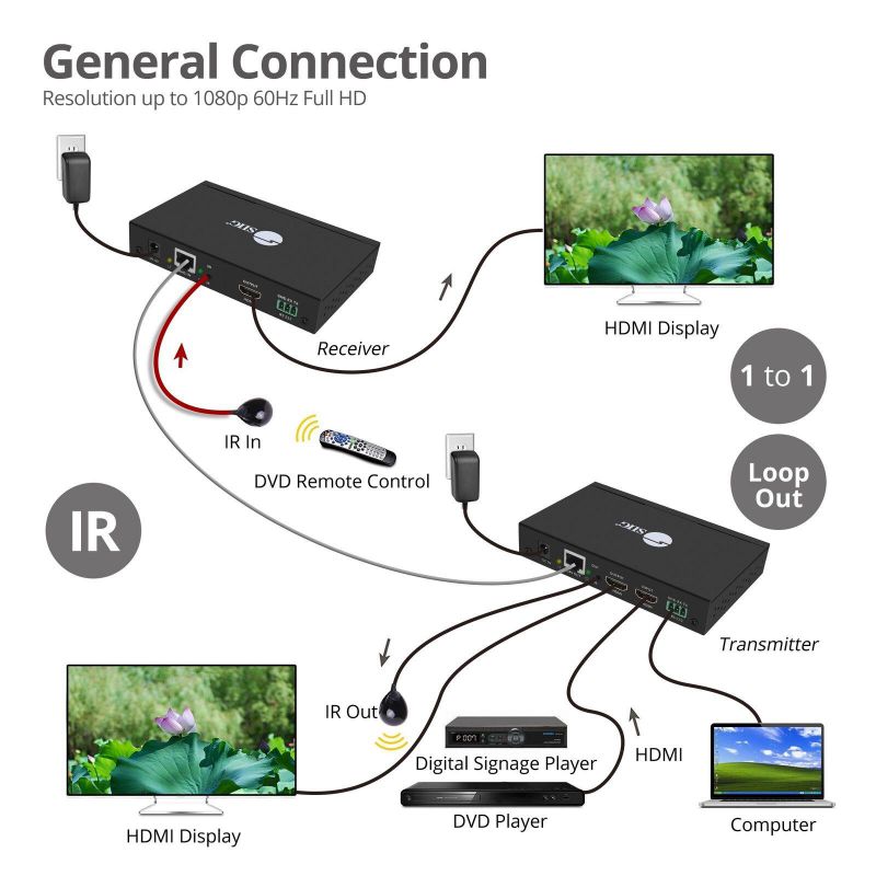Comprehensive Cable and Connectivity CVE-TRX01 300M VGA AND AUDIO EXTENDER