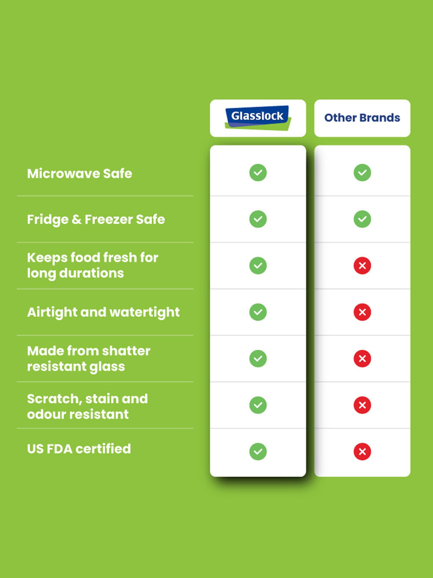 Glasslock Transparent Glass 490 ml Jars and Container