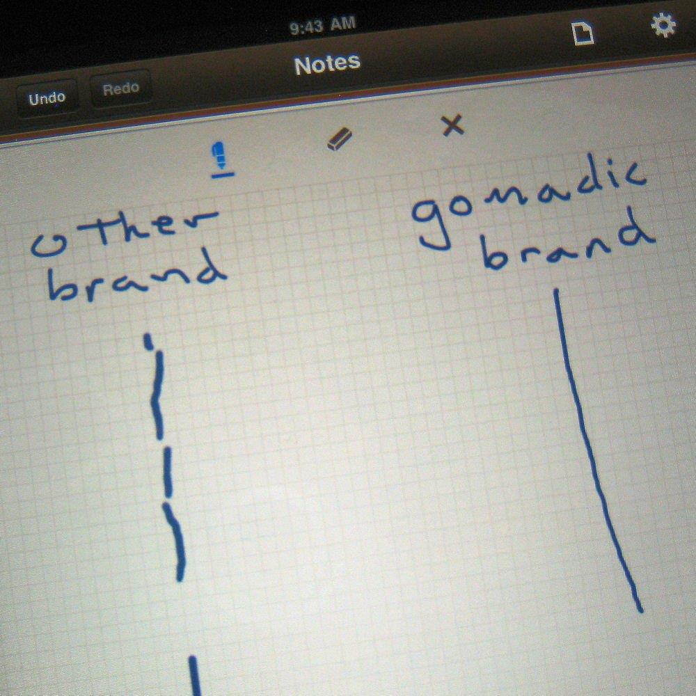 Gomadic Precision Tip Capacitive Stylus Designed for The Polaroid Devices with Integrated Ink Ballp