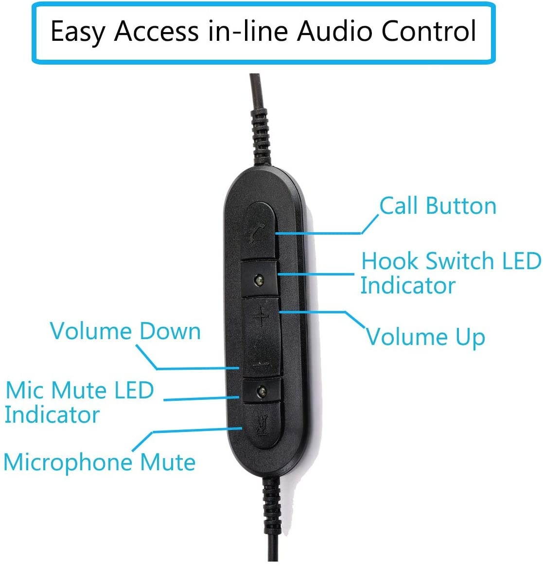 USB Headset with Microphone Noise Cancelling & Mic Mute Mono Computer Headphone for Call Center Office Business PC Softphone Calls Microsoft Teams Skype Chat Clear Voice for Speech Dictation