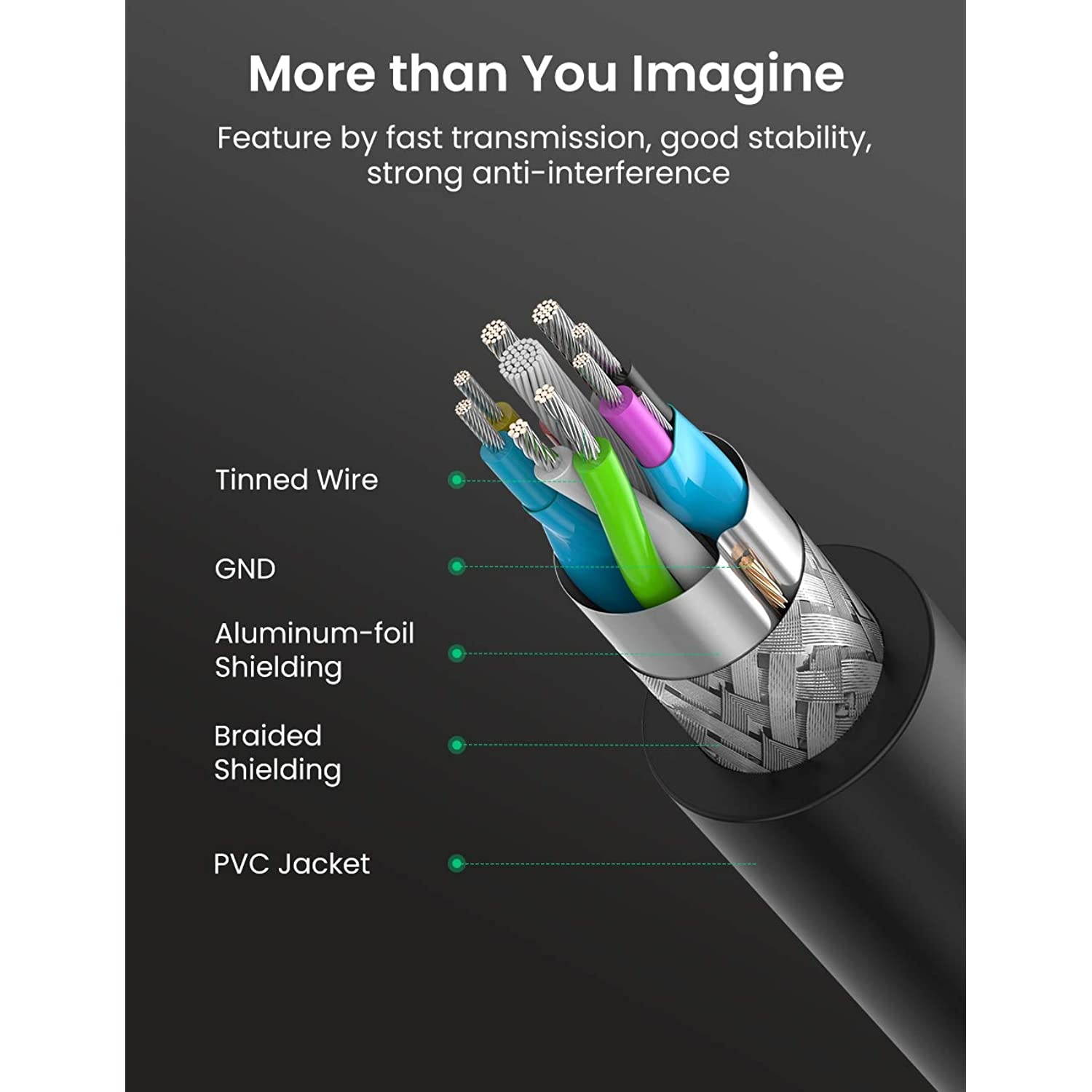 UGREEN 2 Pack USB Extension Cable USB 3.0 Extender Cord Type A Male to A Female for Playstation, Xbox, USB Flash Drive, Card Reader, Hard Drive,Keyboard, Printer, Scanner, Camera (6ft)