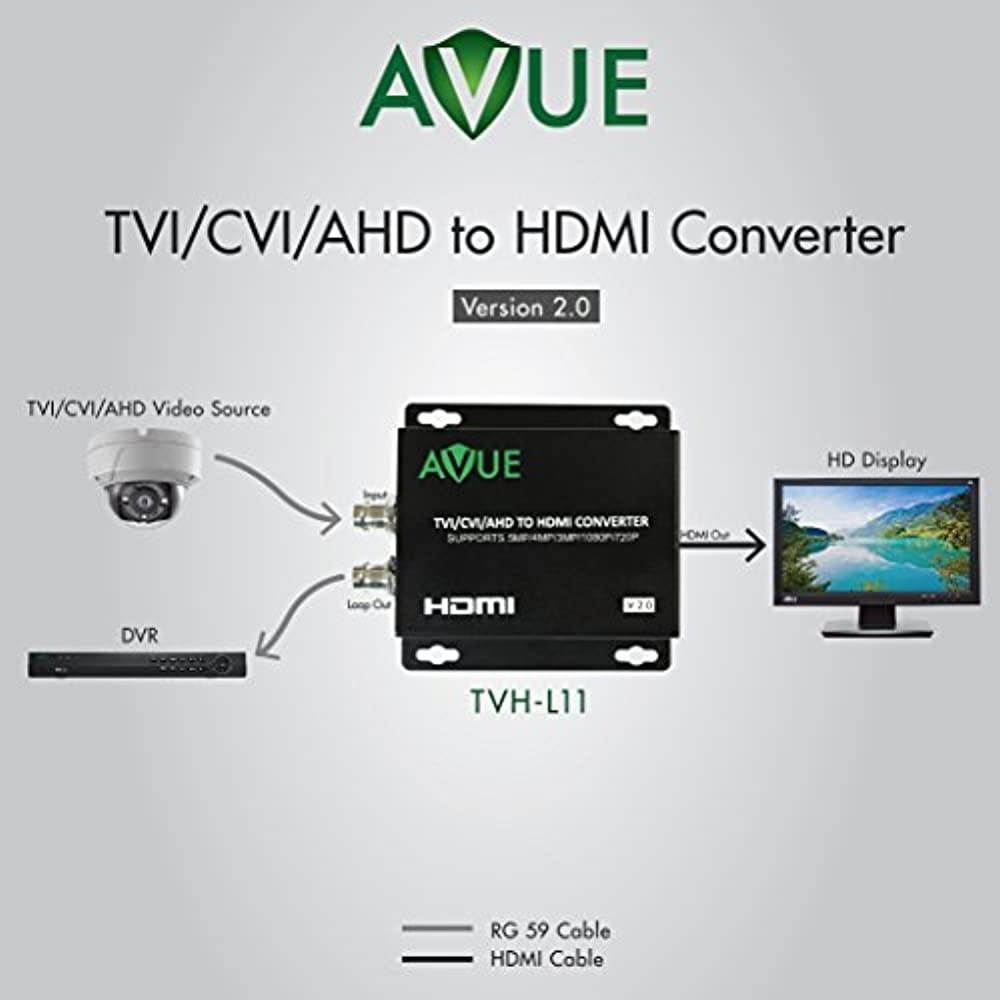 AVUE TVH-L11 TVI/CVI/AHD TO HDMI CONVERTER