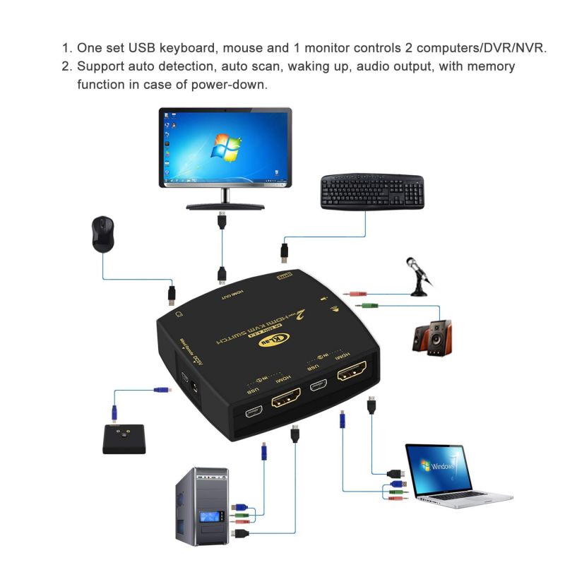 Avocent 10 ft. USB keyboard, mouse & HDMI video cable with speakers - Used with SC840H-001