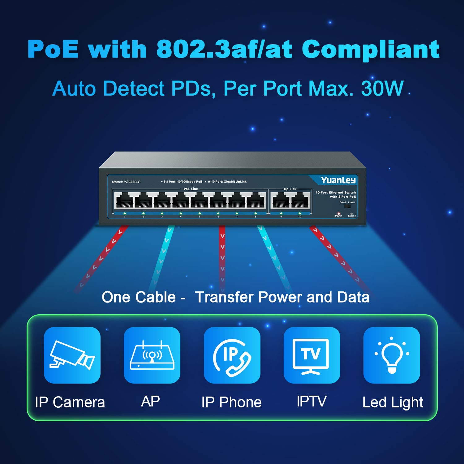 YuanLey 10 Port PoE Switch, 8 PoE+ Port 100Mbps, 2 Gigabit Uplink, 120W 802.3af/at, Extend Function, Metal, Fanless, Plug and Play
