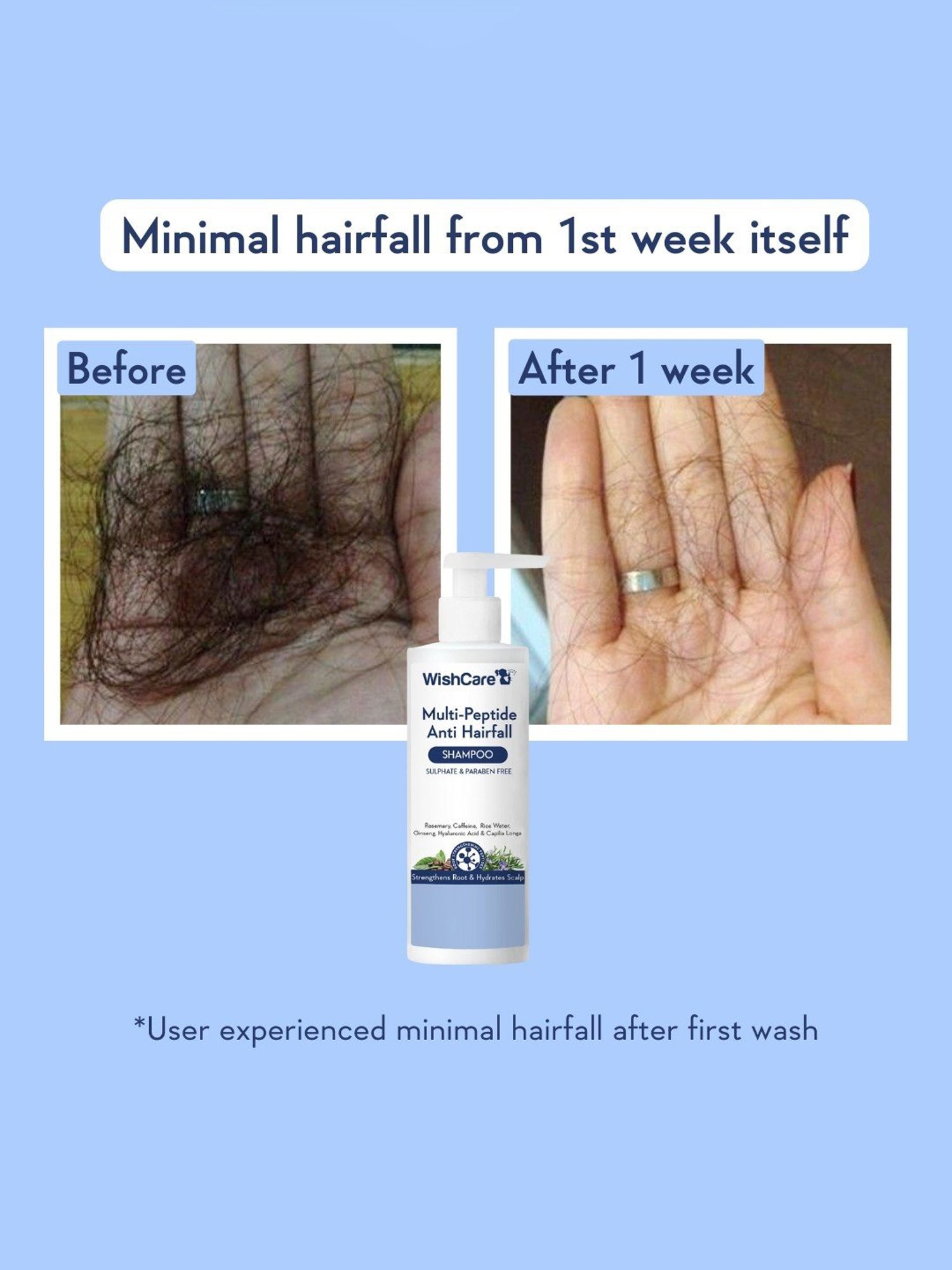 Wishcare Multi Peptide Anti Hairfall Shampoo - 250 ml