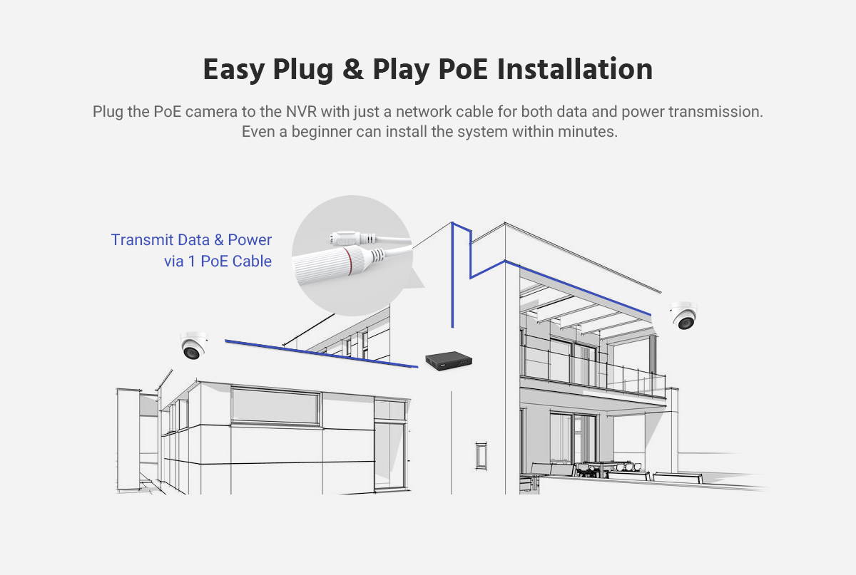 ANNKE 5MP PoE Turret Security Camera System with 6MP NVR-NO HDD