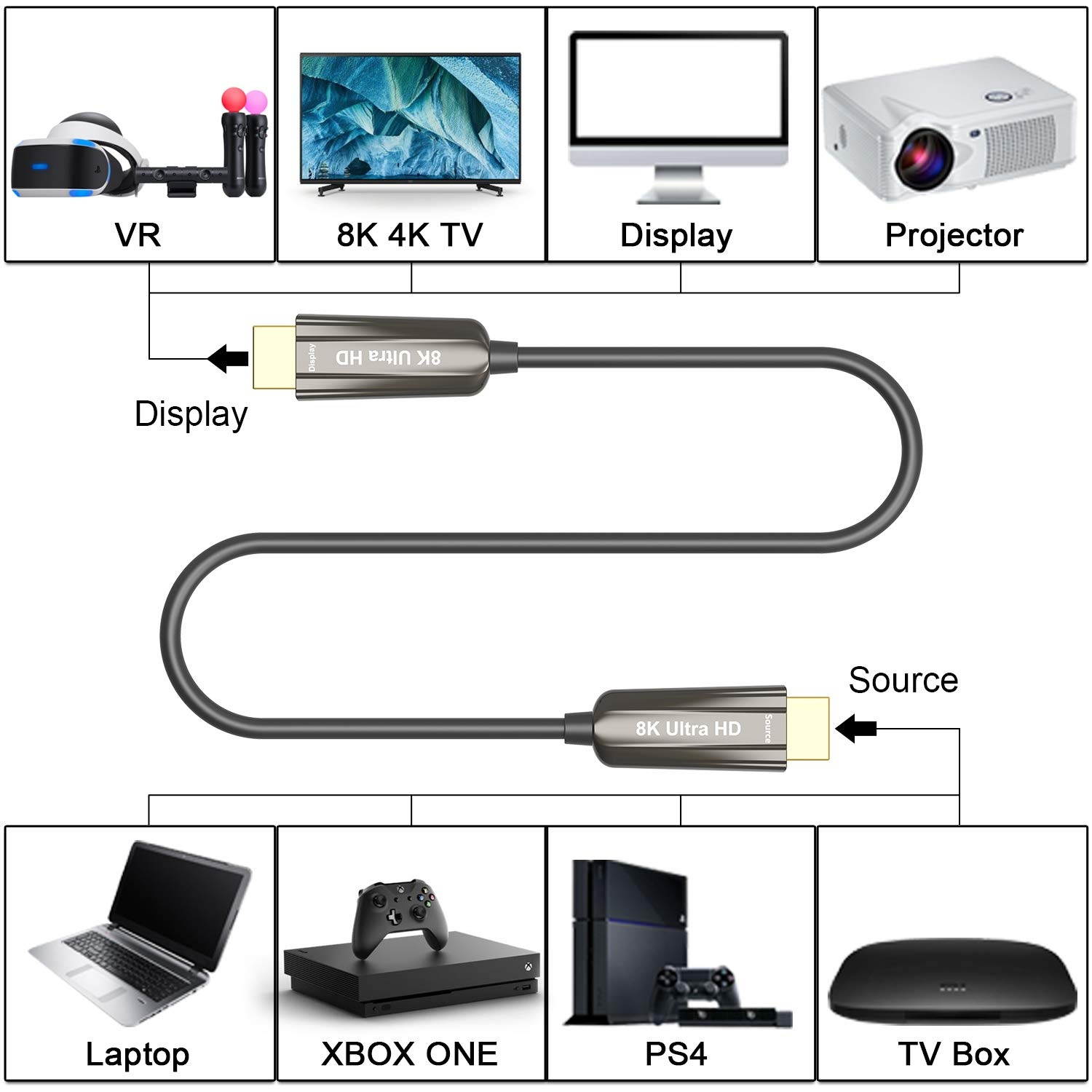 Fiber Optic HDMI CableConbeer 8K HDMI 2.1 High Speed 48Gbps 8K@60Hz 4K@120Hz Dynamic HDR 10 eARC HDCP2.2 4:4:4 Audio Cable for in-Wall Installation-10M/30FT