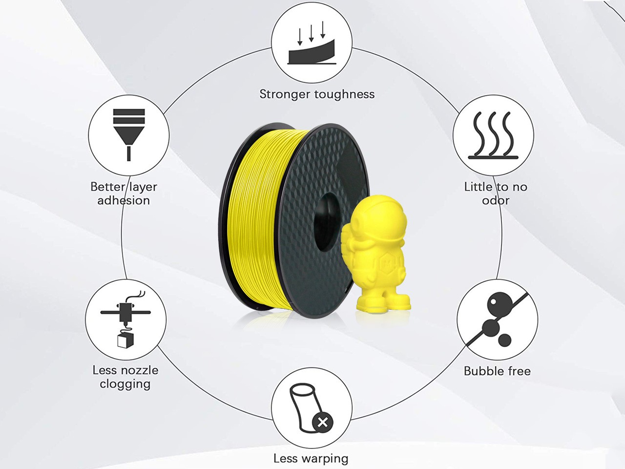 3 Pack PLA 3D Printer Filament 1.75mm, PLA Filament Bundl, Dimensional Accuracy +/- 0.02mm, 1kg Spool(2.2lbs) x 3, Fit Most FDM Printer(black+blue+yellow- 3 Pack)