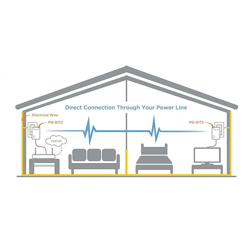 G.hn 1200 Mbps Powerline Ethernet Bridge Adapter 2-Unit Kit PG-9172KIT