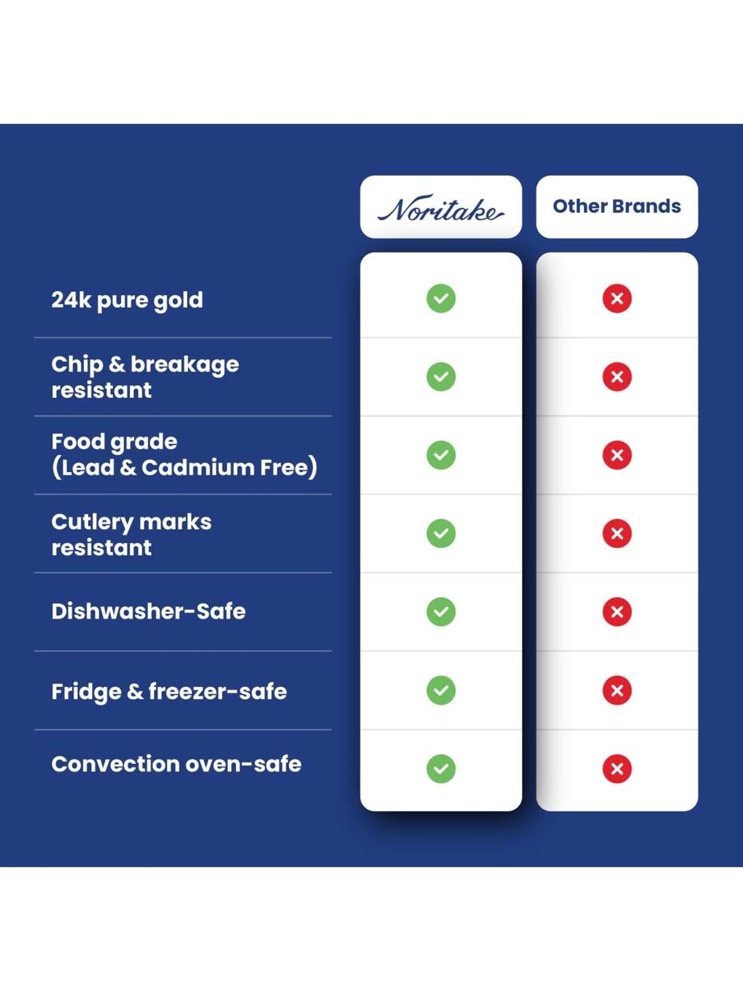 Noritake Ville De Lumiere White & Beige Porcelain Dinner Set