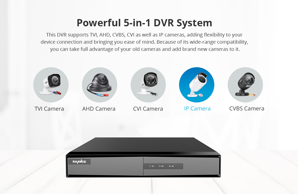 SANNCE 4/8/16CH 1080p Security Camera System 5-in-1 CCTV DVR Recorder with NO HDD