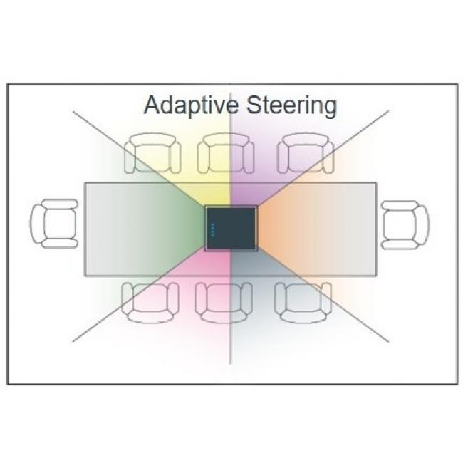 ClearOne COLLABORATE Versa PRO CT