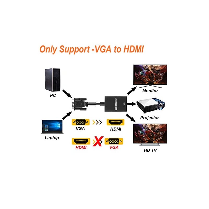 to HDMI Adapter Converter with Audio Supports 1080P Male to HDMI Female Audio Video Cable Converter for Connecting PC Laptop to HDTV DisplaysMonitor