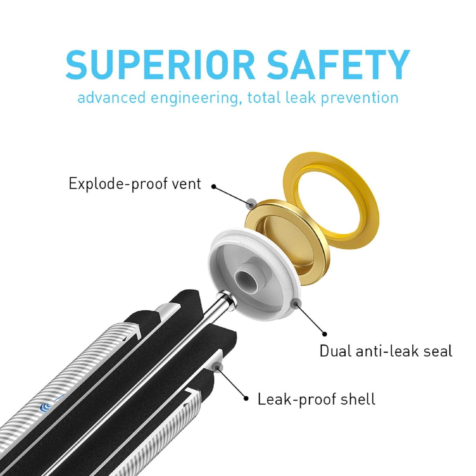 NECTIUM 48 in 1 Superior Performance AAA Alkaline Pure-Gold-Bottom IoT Batteries for IoT Devices