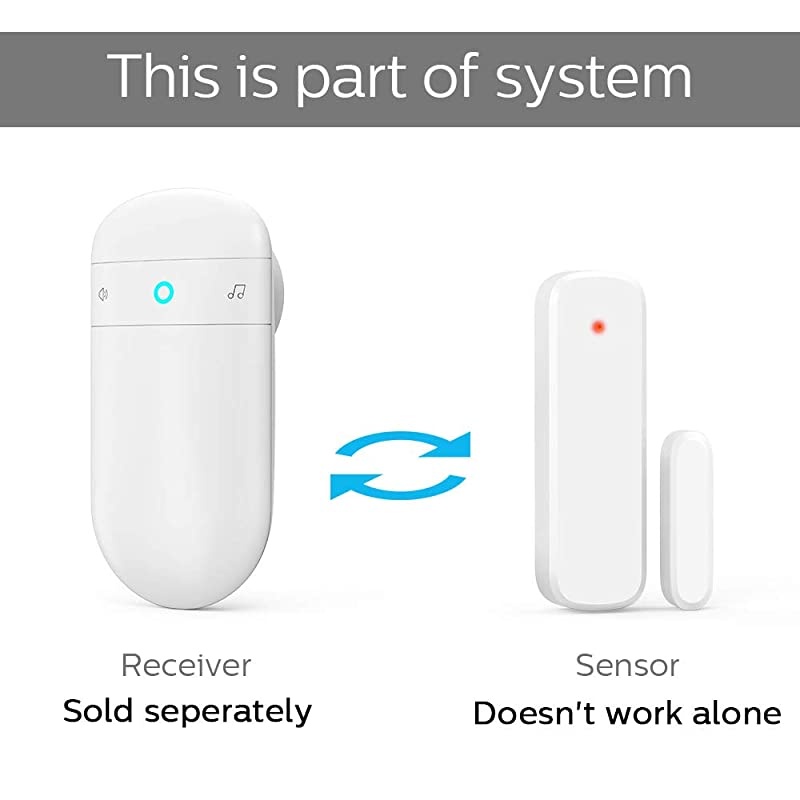 D017 Add-On Door Contact Sensor Unit (No Receiver) - White