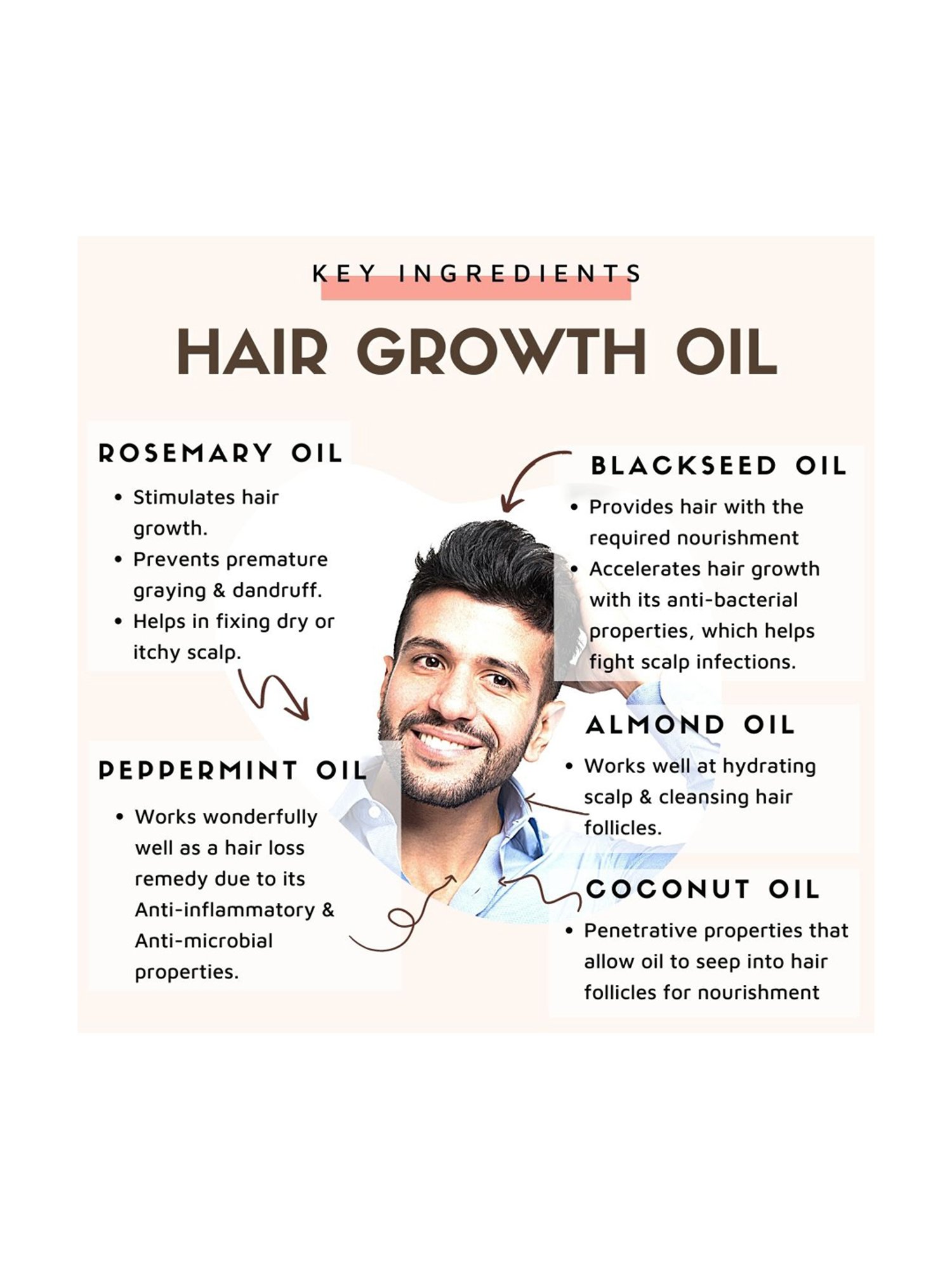 Essentia Extracts Hair Growth Oil - 100 ml