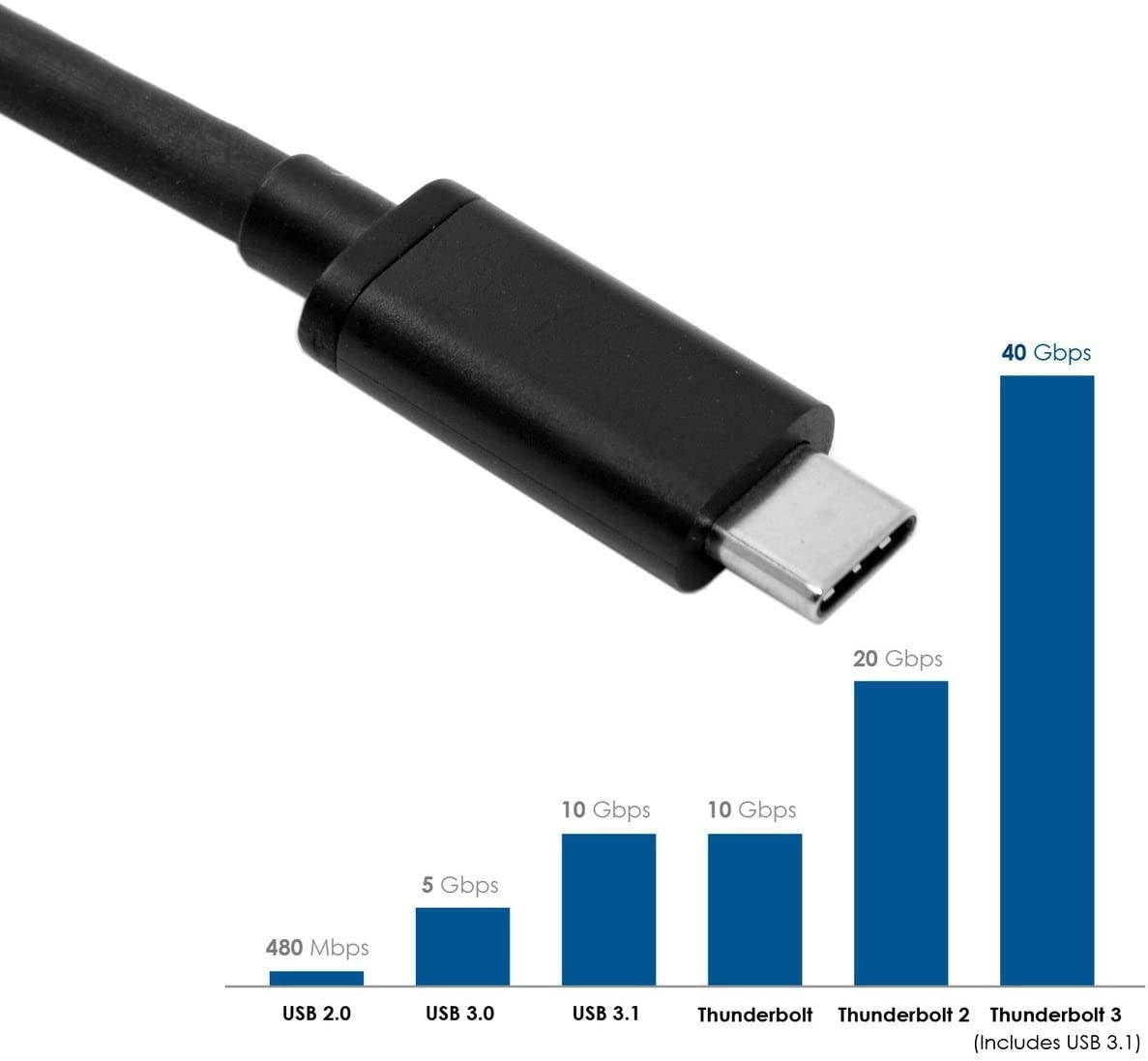CY USB4 Thunderbolt Cable Thunderbolt 3 (USB-C) to Thunderbolt 3 Cable Adapter 40Gbps for Laptop 80cm