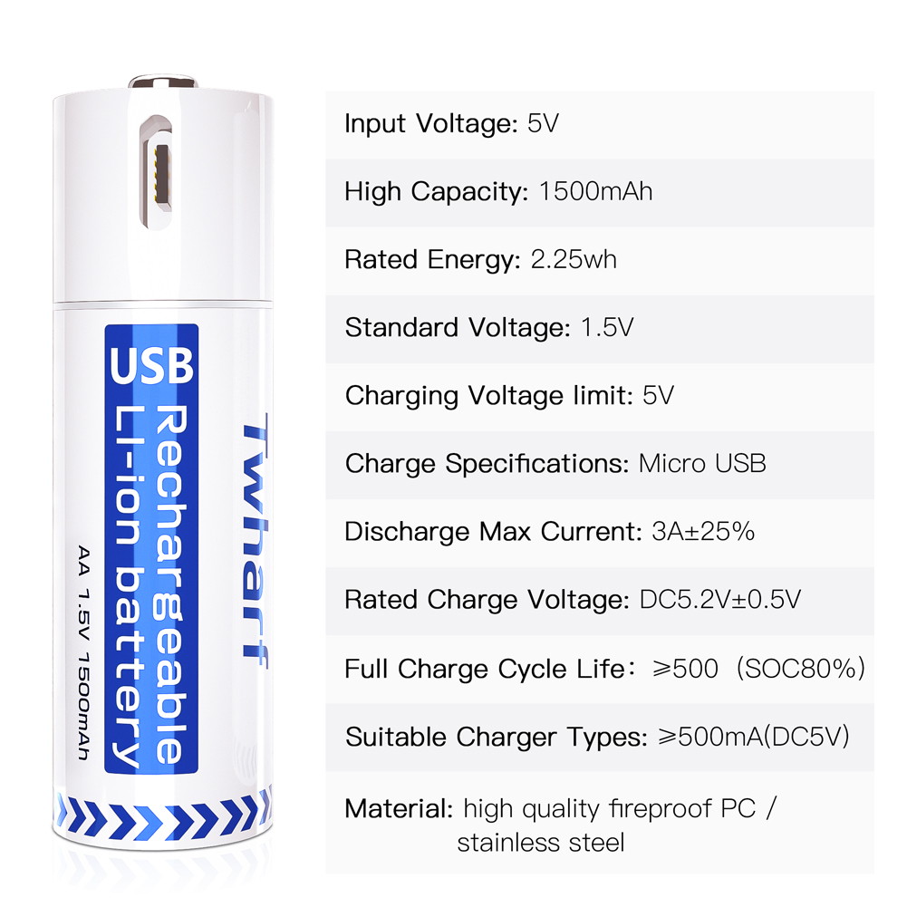 ENERGIZER Lithium 2025/CR2025 ECR2025BP 3V Coin Cell Battery, 1-pack