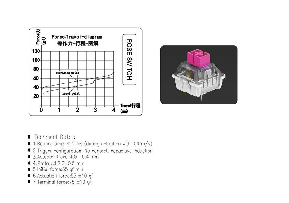 Varmilo Contactless Static Capacitor Mechanical Switch Tester and Pendant, Identity for  Keyboard and Gaming Lover(Sakura Switch)