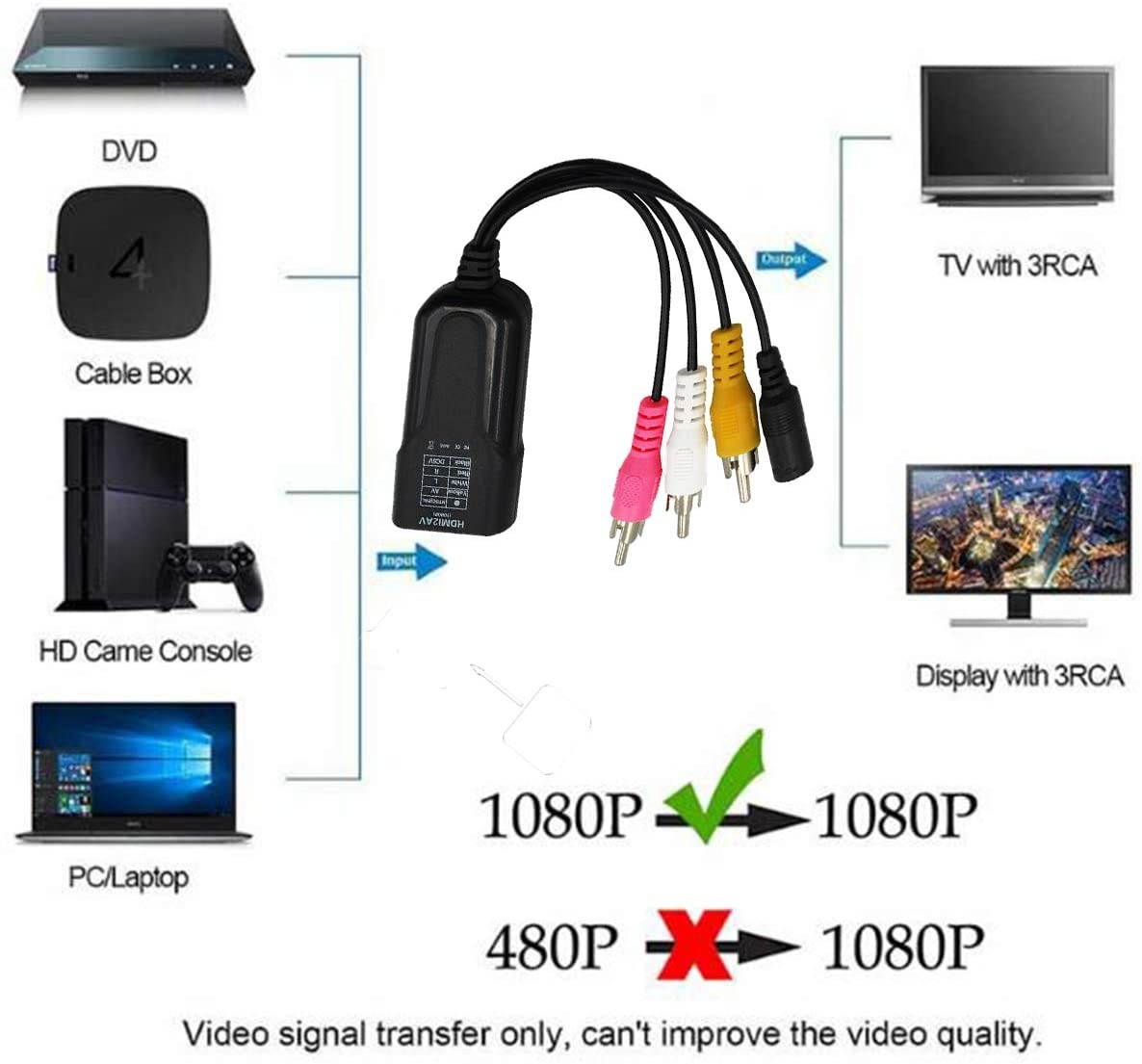 HDMI Mini AV Adapter HD Converter Box HDMI to Composite RCA AV/CVSB L/R Video 720P 1080P HDMI2AV hdmi2 av Video