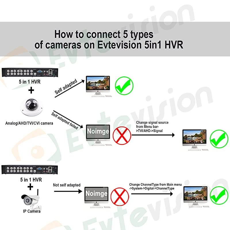 16CH AHDTVICVIAnalogIP 1080P 20MP Digital Video Recorder Realtime CCTV Security DVR Remote AccessQR ScanMotion DetectionAlarmFits 1080P AHDTVICVIIP Camera960H CameraNO HDD