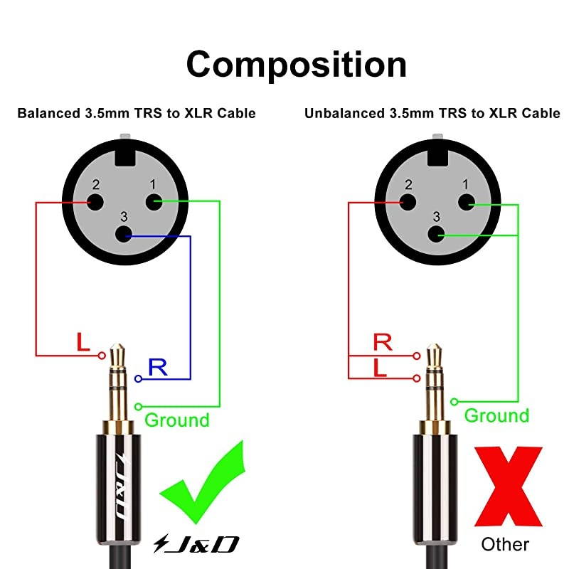 XLR to 3.5mm Microphone Cable, PVC Shelled XLR Female to 3.5mm 1/8 inch TRS Male Balanced Cable XLR to TRS 1/8 inch Adapter for DSLR Camera Smartphone Laptop, Computer Recording Device, 3 Feet