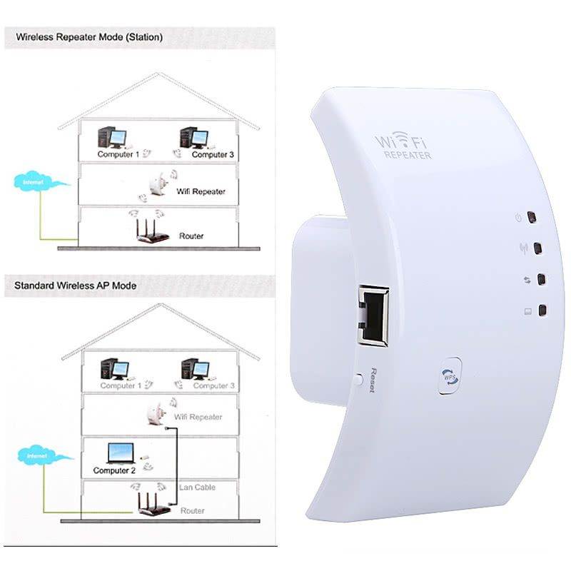 Wireless-N Wifi Repeater 802.11N Network Router Range Expander 300M US Plug