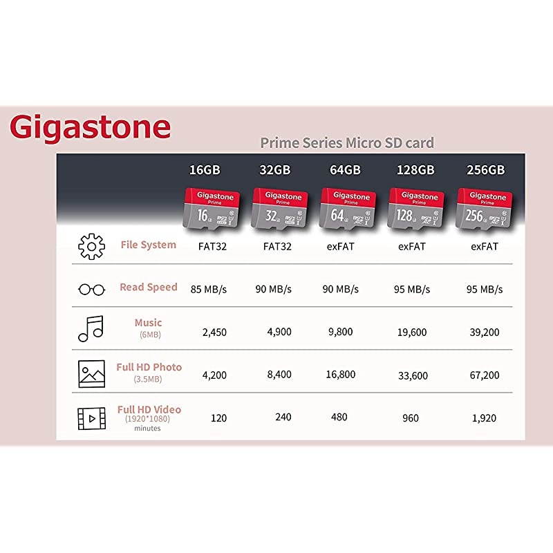 64GB 5Pack Micro SD Card Camera Plus Nintendo Switch Compatible High Speed 95MBs 4K Video Recording Micro SDXC UHSI A1 Class 10