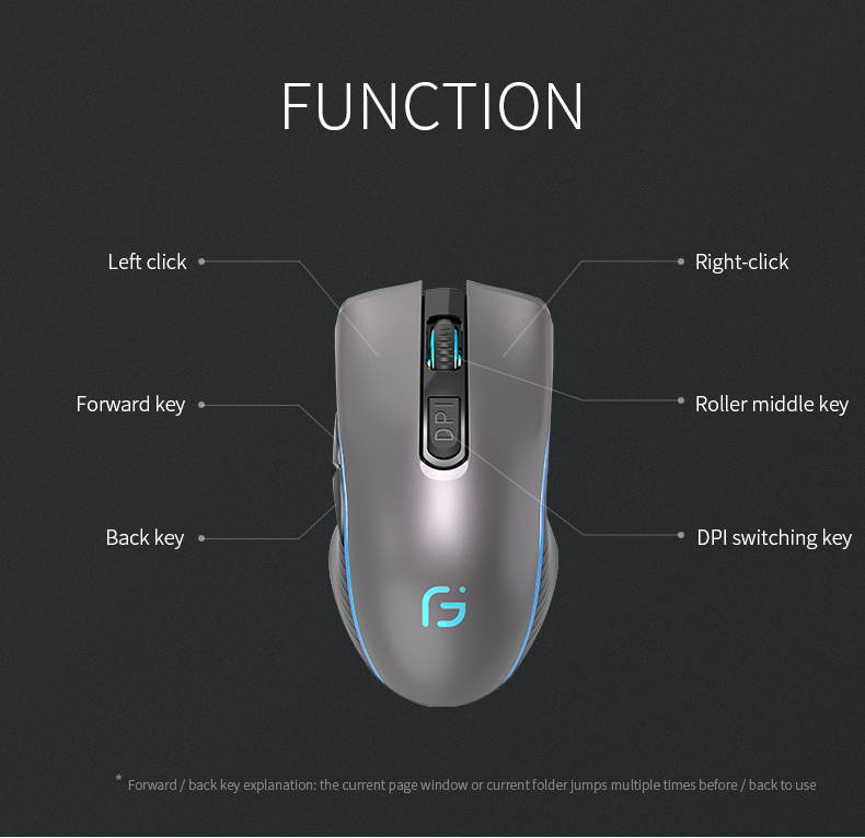 Computer Mouse Bluetooth 4.0+ 2.4Ghz Wireless Dual Mode 2 In 1 Mouse 2400 DPI Ergonomic Portable Optical Mice for PC/Laptop