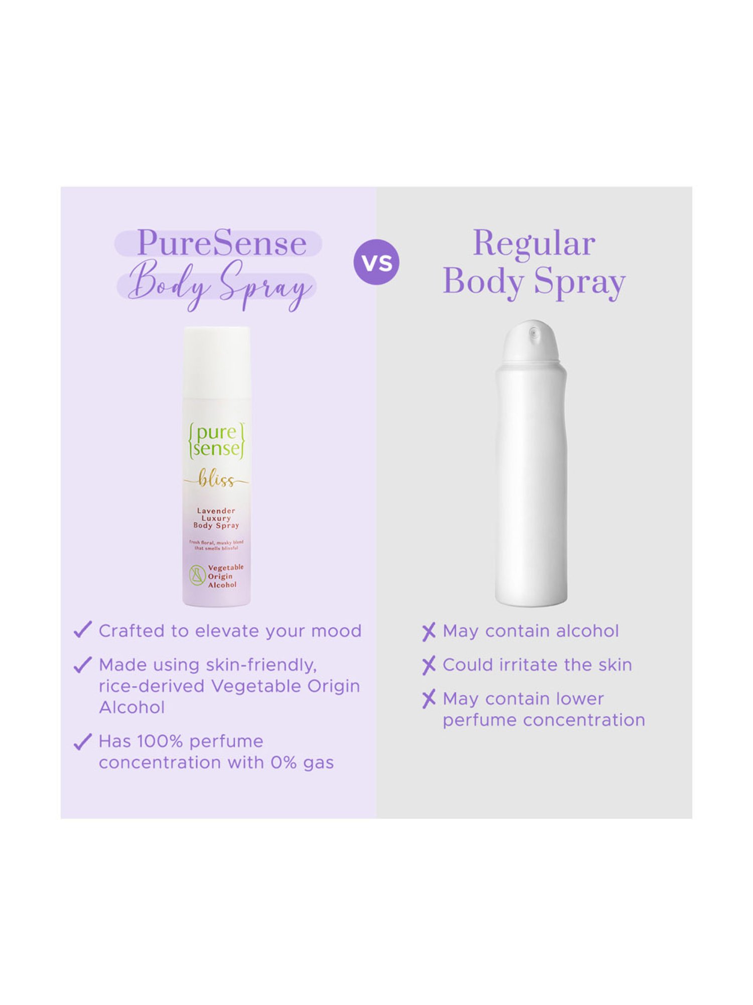 Pure Sense Bliss Lavender Luxury Body Spray - 150 ml