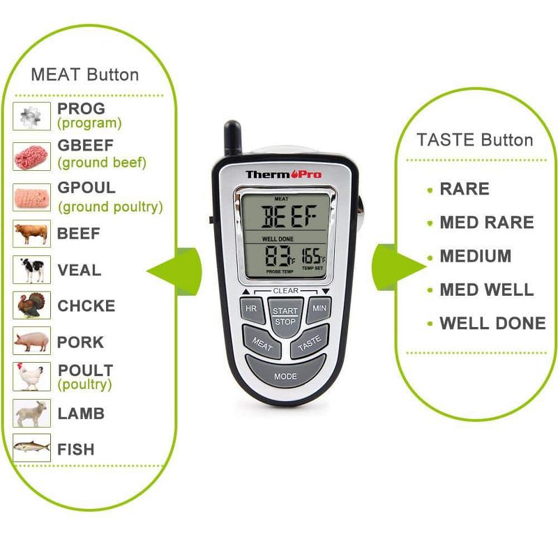 ThermoPro TP-09 Digital Wireless Meat Thermometer.